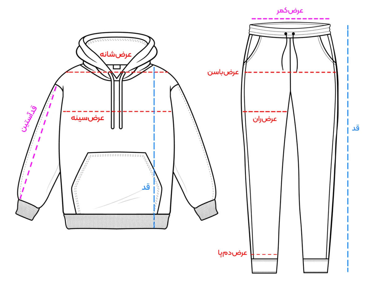 Set-Size