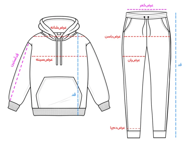 Set-Size
